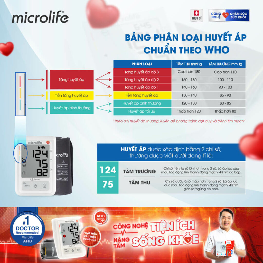 Nhịp tim nhanh 110 có nguy hiểm không? - Microlife