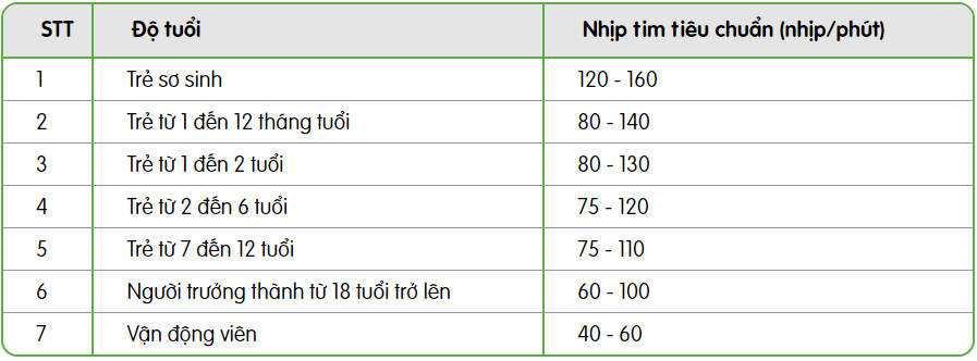 Nhịp tim nhanh 110 có nguy hiểm không? - Microlife