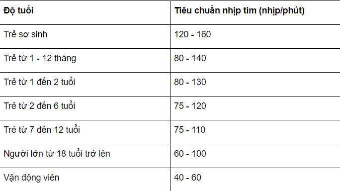 Nhịp tim bình thường của người lớn là bao nhiêu? - Microlife