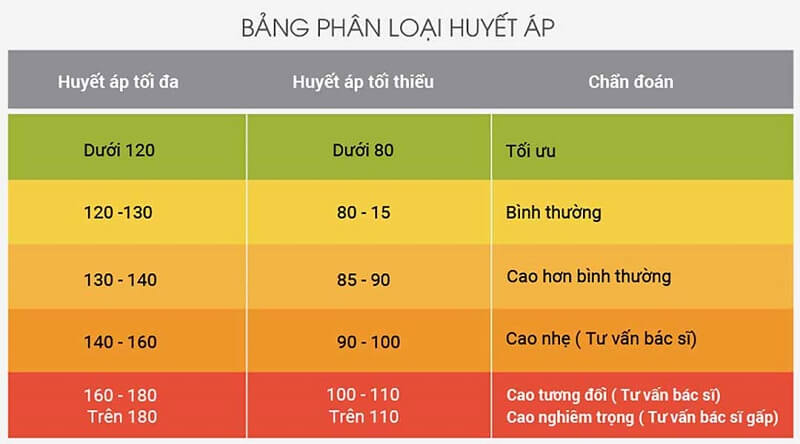 Phân biệt huyết áp tâm thu và tâm trương, những điều bạn cần chú ý - Microlife