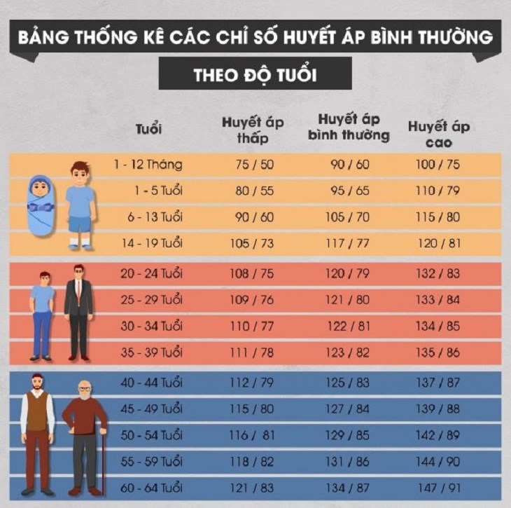 Huyết áp tâm trương là gì? Các chỉ số cho thấy điều gì?  - Microlife