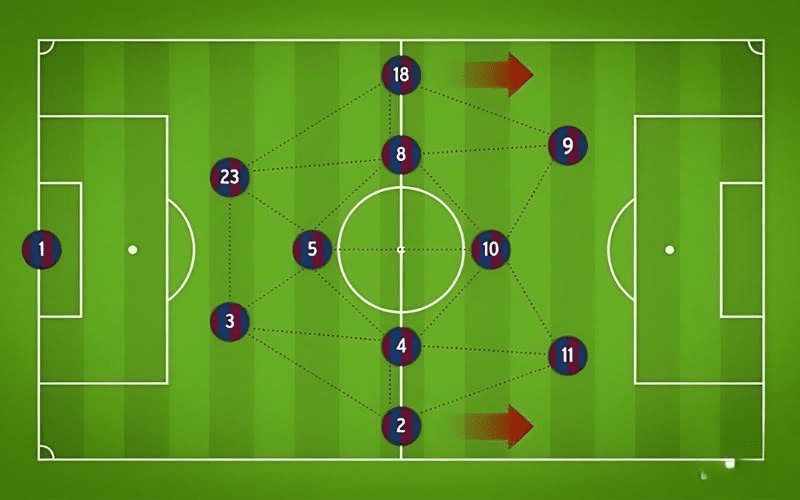 Tiki Taka là gì? Giải mã chiến thuật đỉnh cao này - Bongdalu