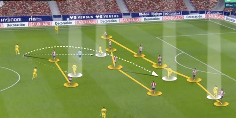 Phân tích line-breaking pass trong bóng đá hiện đại